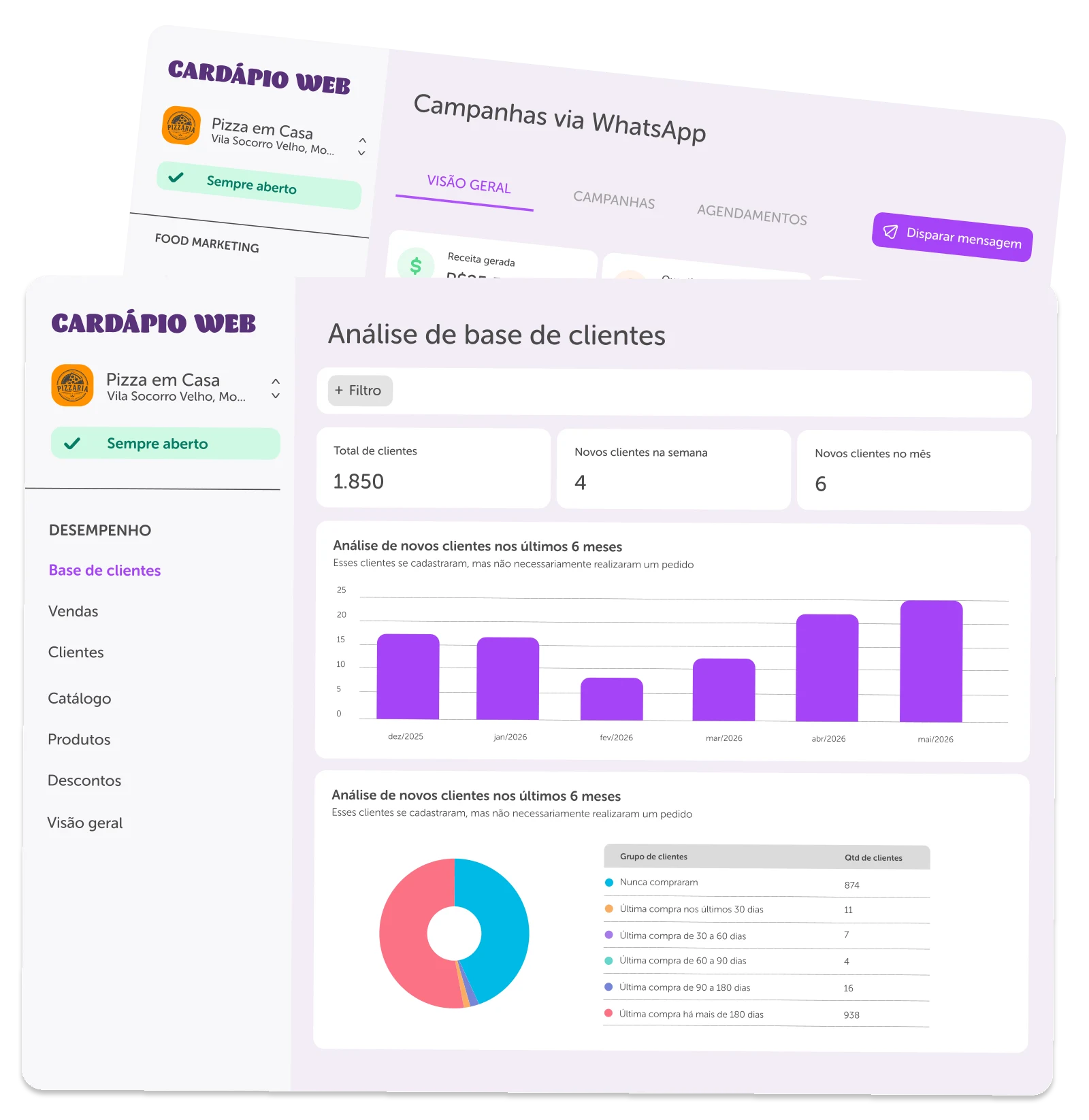 Análise de base de clientes